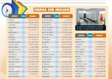 Obras frenadas bajo el microscopio