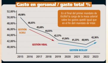 El Gobierno abre una nueva paritaria y la oposición enciende luces de alerta