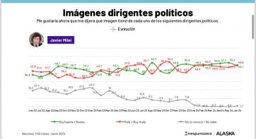 ¿Nueva preocupación?: encuesta marcó un cambio en el principal problema de la gente