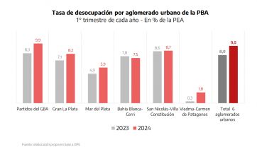 Municipios contra el desempleo