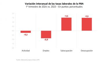 Municipios contra el desempleo