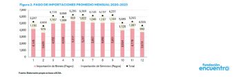 El massismo advirtió que el BCRA sufrirá pérdidas de 3500 millones en reservas