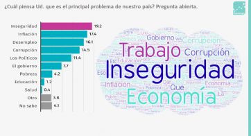 El festejo a medias de Nación mientras otras preocupaciones desplazan a la inflación