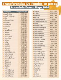 Lo que le deja el juego a la provincia de Buenos Aires