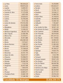 Lo que le deja el juego a la provincia de Buenos Aires