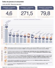 Inflación: la piedra en el zapato que afecta el envío de recursos nacionales