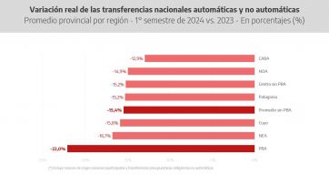 La copa rota y el eterno reclamo del envío de fondos a la Provincia