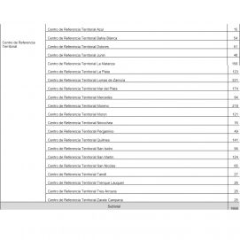 El estado de los institutos de menores de la Provincia