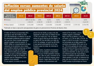 Entre sueldos y gestión, el partido más difícil del Gobernador