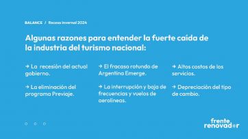 Según un informe, hubo 12% menos turistas y evidencia 