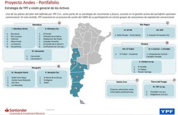 Areas maduras de YPF: quiénes son los que ingresan al juego