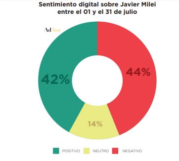 Conversación digital: qué se habló en la 