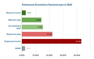 Crisis en las pymes: el amesetamiento 