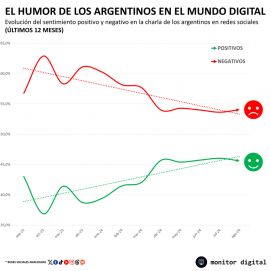 En medio del ajuste y el terremoto político, Milei saca ventaja en un terreno afín