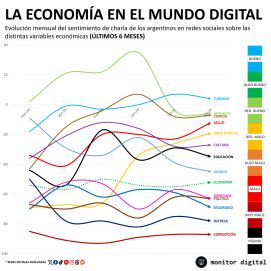 En medio del ajuste y el terremoto político, Milei saca ventaja en un terreno afín