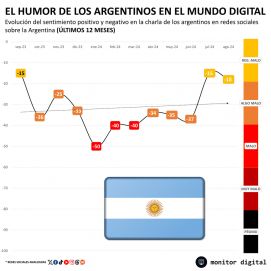 En medio del ajuste y el terremoto político, Milei saca ventaja en un terreno afín