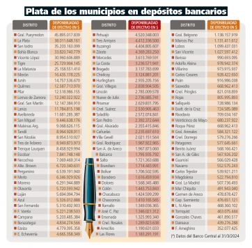 Municipios al rescate: SOS intendentes