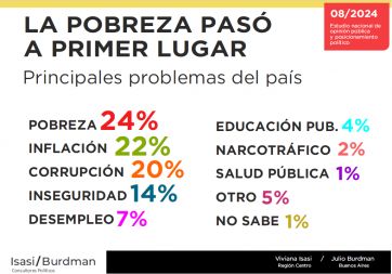 El efecto Alberto y los coletazos que golpean al peronismo de cara al 2025