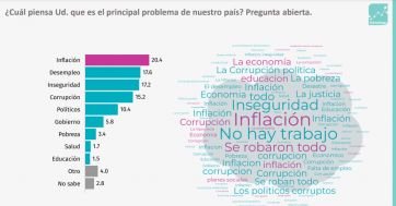 Qué dice la encuesta que mira de cara al 2025 y como se posiciona Kicillof