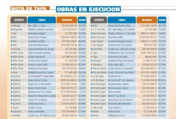 La carta que Nación le manda a intendentes para que se hagan cargo de las obras en marcha