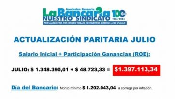 Todos quieren ser bancarios: a cuánto alcanza su nueva paritaria