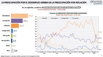 Sostener la popularidad: el desafío de Milei con números negativos