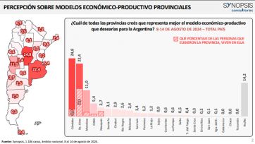 La Provincia ostenta un lugar de privilegio para el desarrollo productivo nacional