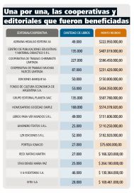 Los libros de los cuatro mil millones