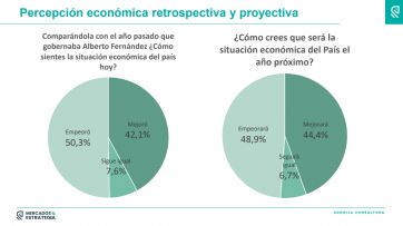 ¿Todos unidos?: qué dice la última encuesta sobre las chances del peronismo