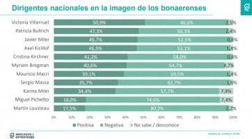 ¿Todos unidos?: qué dice la última encuesta sobre las chances del peronismo