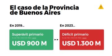 Pensar Argentina lanzó un informe con críticas a Kicillof y optimismo en el gobierno nacional