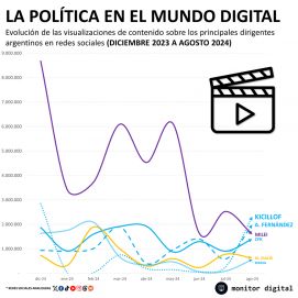 Milei pierde en un terreno donde Kicillof está al acecho y gana ventaja