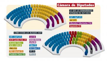 El pueblo propone y la casta dispone