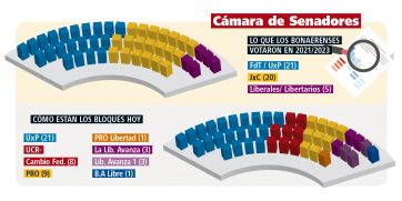 El pueblo propone y la casta dispone