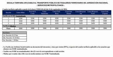 El gobierno oficializó un nuevo aumento de los trenes en el AMBA: cuánto costará el boleto