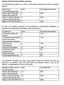 RIGI nacional vs. bonaerense