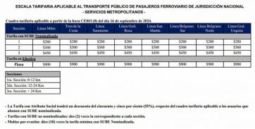 El lunes comienza a regir el nuevo cuadro tarifario para los trenes en el AMBA: cuánto costará el boleto