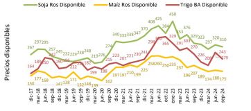 Pese a las promesas y discursos, la presión fiscal sobre el campo continúa escalando