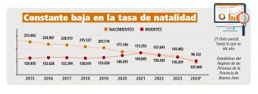 Cuando la parca supera a los nacimientos