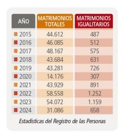 Cuando la parca supera a los nacimientos