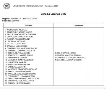 Armó una lista con violadores y asesinos y tuvo que renunciar como armadora de LLA