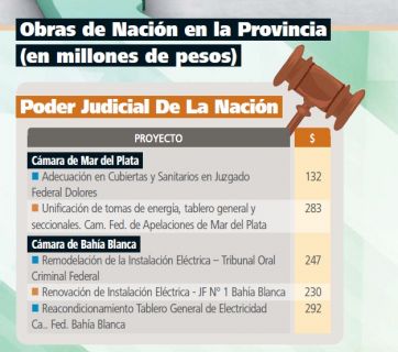 Las obras de Nación, a cuentagotas