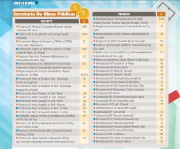 Las obras de Nación, a cuentagotas