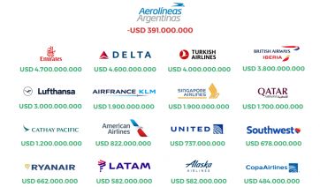 Mimo a la gestión Milei, expectativa por el Presupuesto 2025 y el caso Aerolíneas