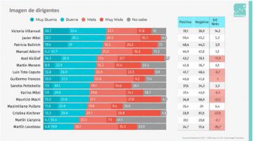 El 2025 se palpita con Milei a la baja y liderazgos repartidos en la oposición