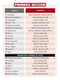 Uno x uno, los 135 presidentes de los comités locales de la Unión Cívica Radical