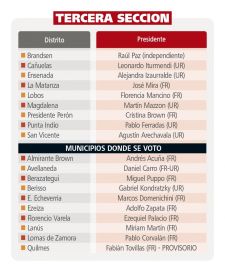 Uno x uno, los 135 presidentes de los comités locales de la Unión Cívica Radical