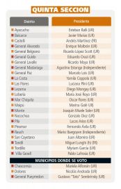 Uno x uno, los 135 presidentes de los comités locales de la Unión Cívica Radical