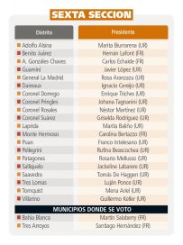 Uno x uno, los 135 presidentes de los comités locales de la Unión Cívica Radical