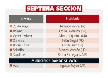 Uno x uno, los 135 presidentes de los comités locales de la Unión Cívica Radical